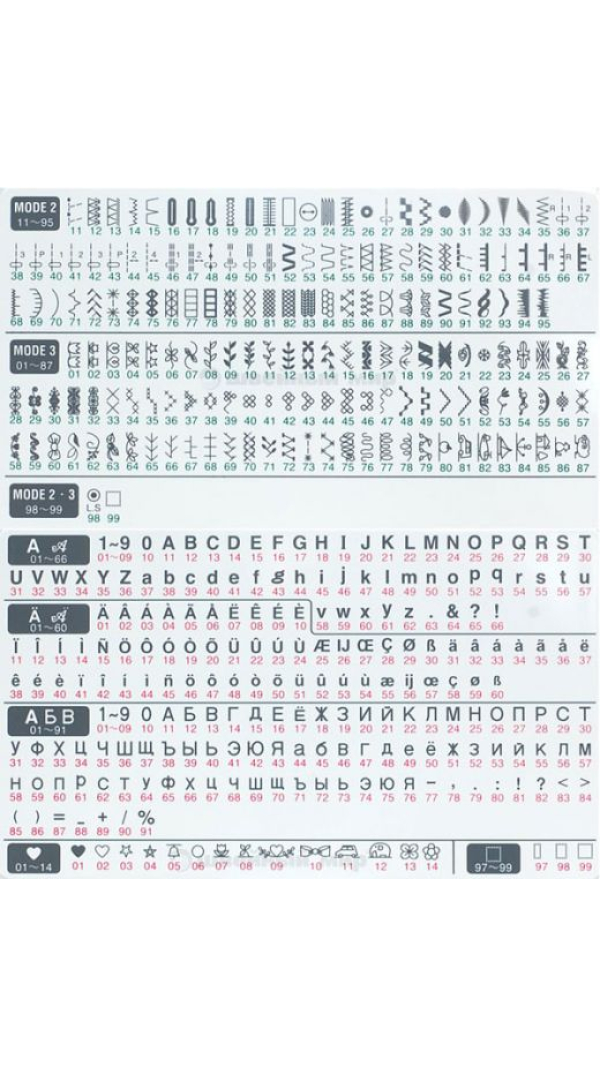 Швейна машина JANOME Memory Craft 5200